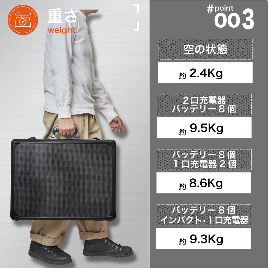 Rebuild Store ツールボックス 工具箱 バッテリー 収納ケース