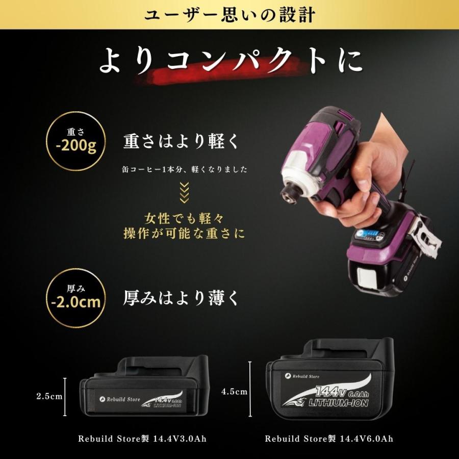 Rebuild Store（リビルドストア） マキタ 14.4V バッテリー 互換