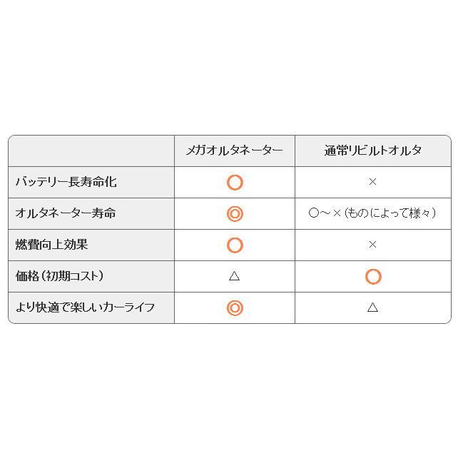 ◇性能強化◇ スバル ステラ RN1 R1 / R2 RJ1 RJ2 プレオ RA1 RV1 大