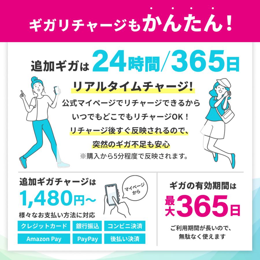リチャージWiFi】整備品 SIMセット10ギガ付きモバイルルーター 追加ギガチャージ機能付き(