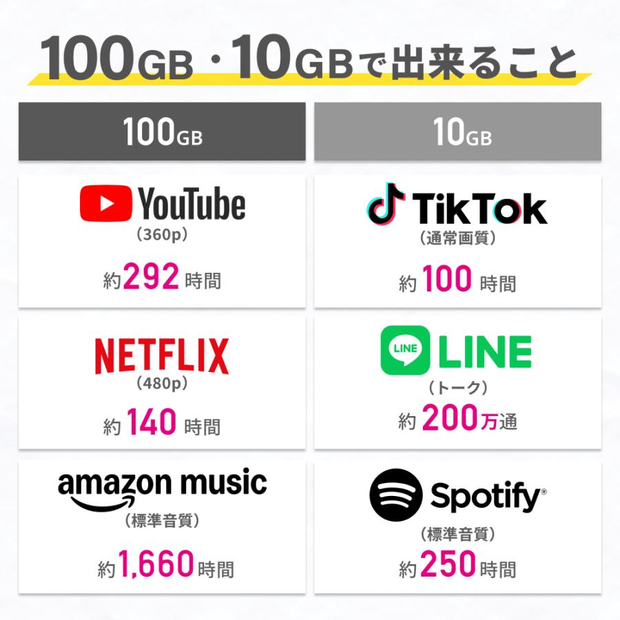 ギガ付きセット 3900mAhモバイルルーター SIMフリー日本韓国通用30ギガ ギガ付きセット 3900mAhモバイルルーター SIMフリー日本韓国通用30ギガ