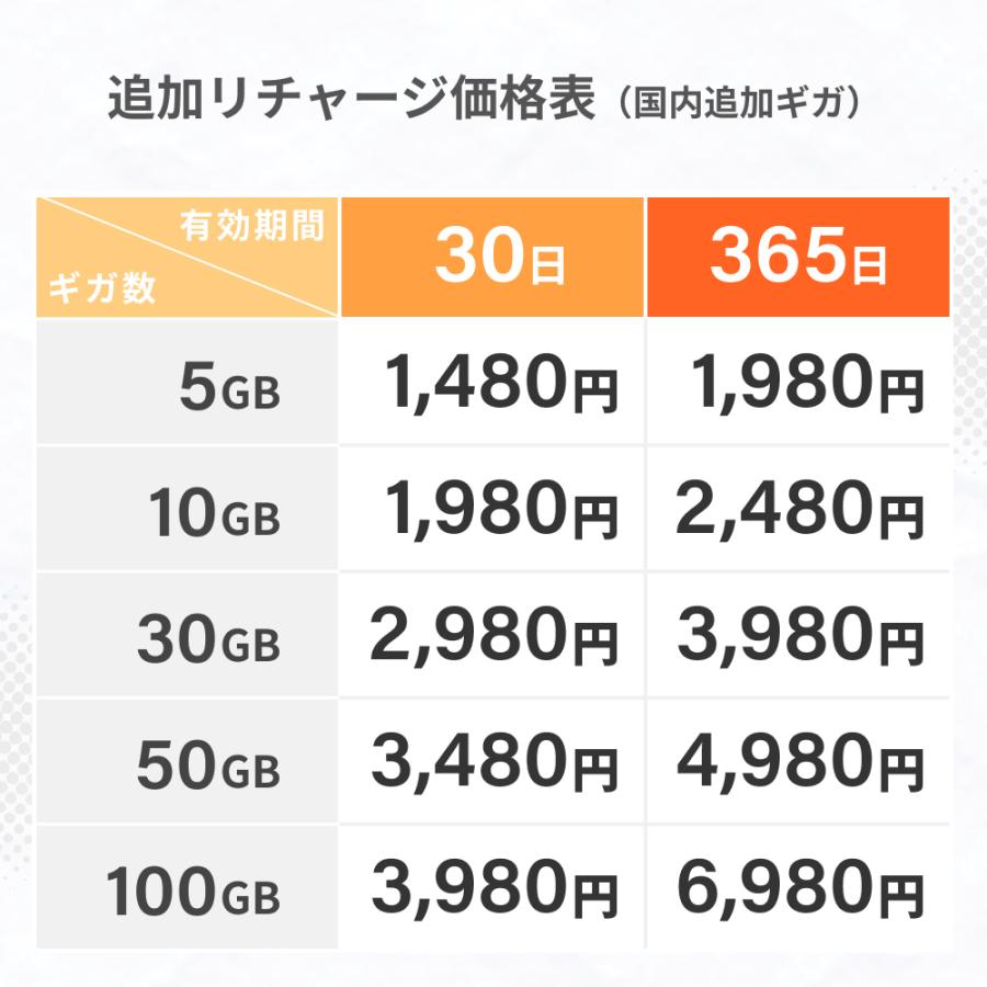 リチャージWiFi 【リチャージWiFi公式】バッテリーレス 100ギガ付き