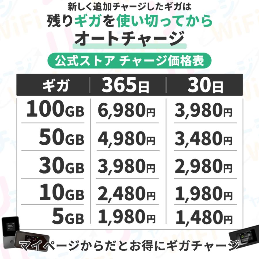 【リチャージWiFi専用】リチャージカード 100ギガギフトカード 契約＆工事不要な買い切り型モバイルルーターにチャージできる【MR1/T8/TD10/H01/U3対応】｜rechargewifi｜06