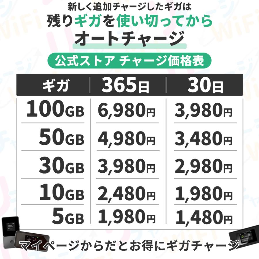 リチャージWiFi 【リチャージWiFi専用】30ギガ_365日 リチャージ リチャージWiFi 【リチャージWiFi専用】30ギガ_365日 リチャージ