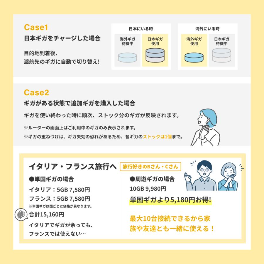 リチャージWiFi 【リチャージWiFi】T7 10ギガ付き 365日間 小型 リチャージWiFi 【リチャージWiFi】T7 10ギガ付き 365日間 小型