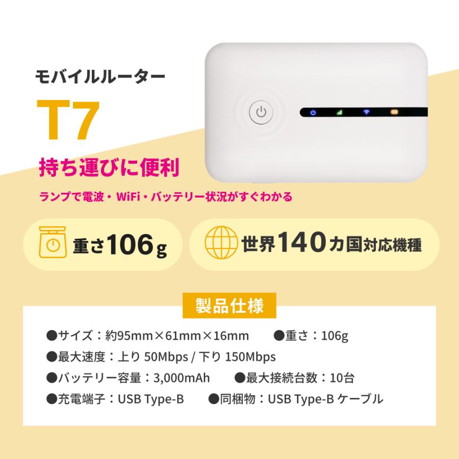 リチャージWiFi 【リチャージWiFi】T7 10ギガ付き 365日間 小型 リチャージWiFi 【リチャージWiFi】T7 10ギガ付き 365日間 小型