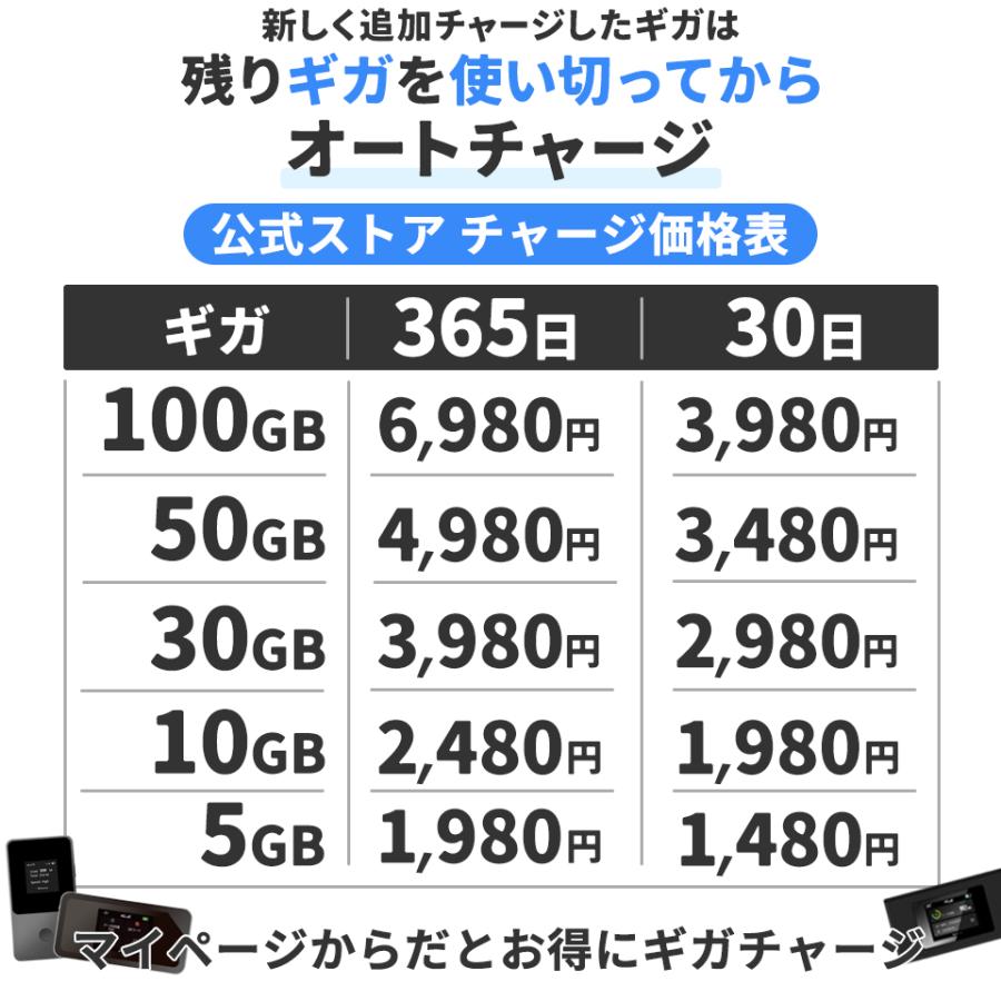 【リチャージWiFi】23%OFFセール 日本100ギガ付き モバイルルーター 1年間 レビューで10GBプレゼント！ 今だけ世界3ギガ(140ヶ国対応) 電源ONで即時使える｜rechargewifi｜11