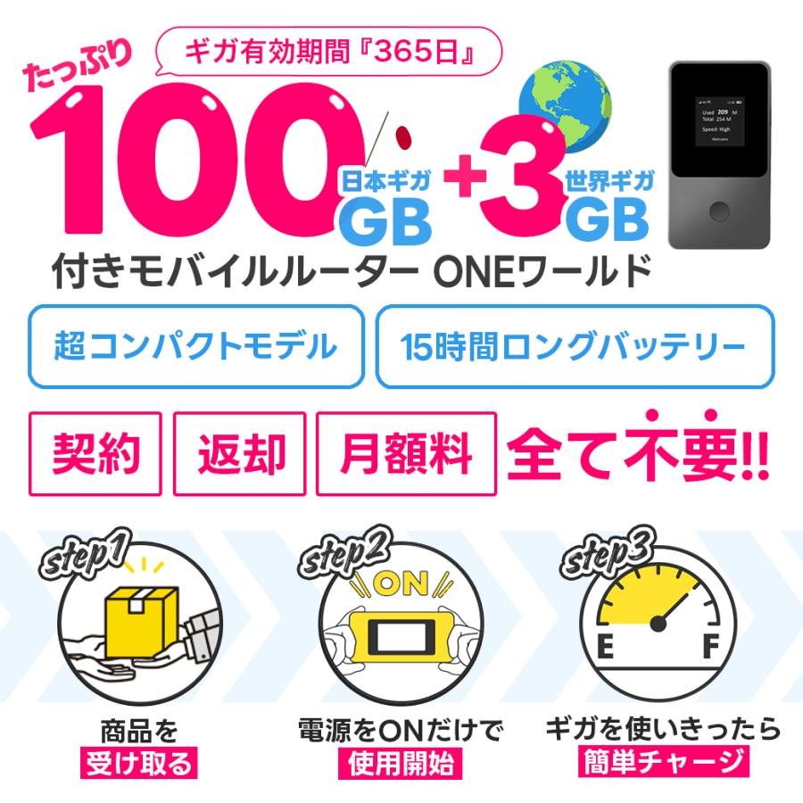 【リチャージWiFi】23%OFFセール 日本100ギガ付き モバイルルーター 1年間 レビューで10GBプレゼント！ 今だけ世界3ギガ(140ヶ国対応) 電源ONで即時使える｜rechargewifi｜02
