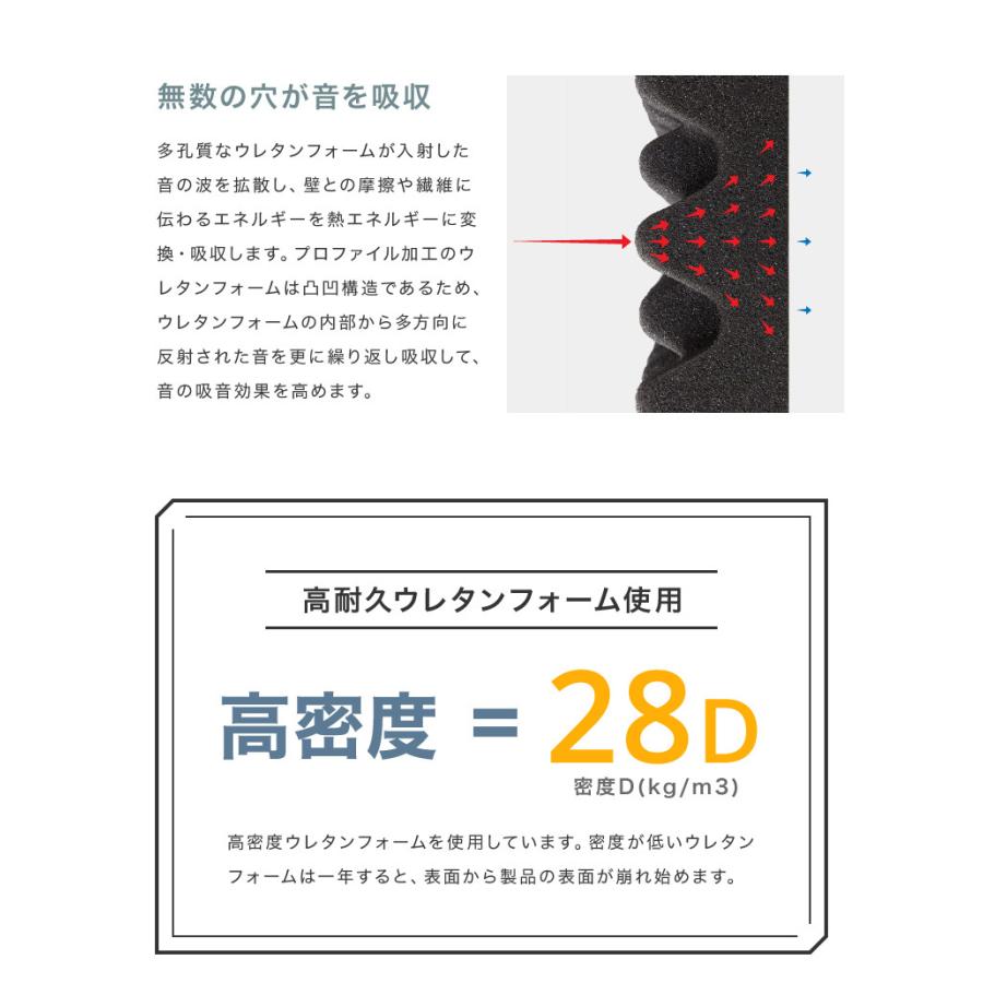 日本製 吸音材 高密度 おしゃれ ウレタン 50×50cm 厚さ5cm 5枚 難燃 波型 マイク プロファイル 国産 防音 燃えにくい 5枚入り 代引不可｜recommendo｜05