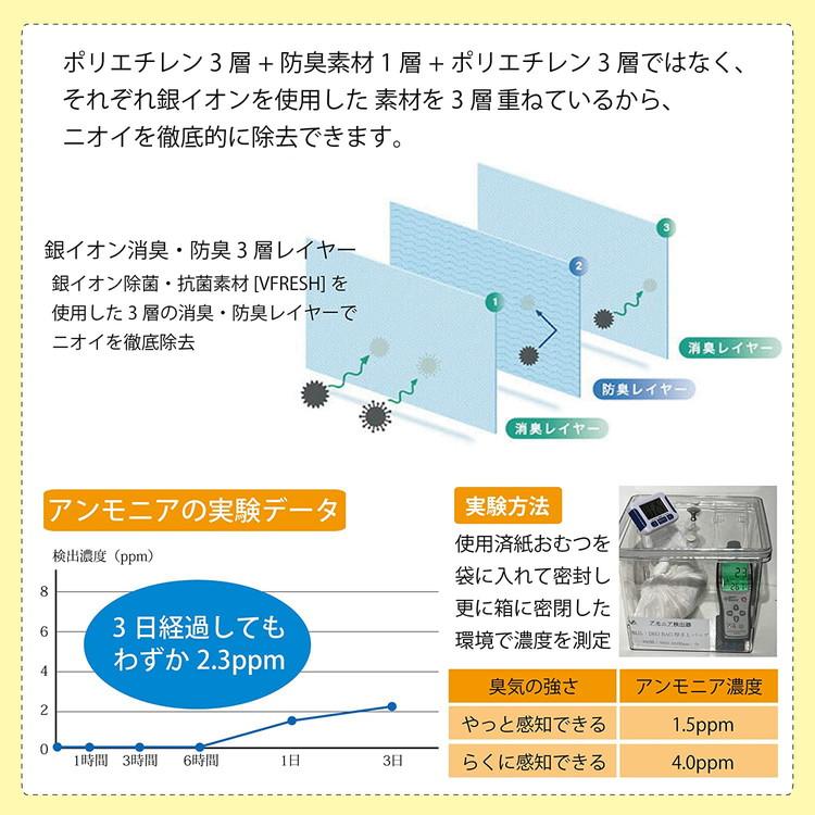 DEO BAG デオバッグ においが漏れないゴミ袋 XLサイズ マチ付 厚手 0.035mm おむつが臭わない 強力消臭 抗菌 脱臭 おむつ処理袋 赤ちゃん 介護 代引不可｜recommendo｜03