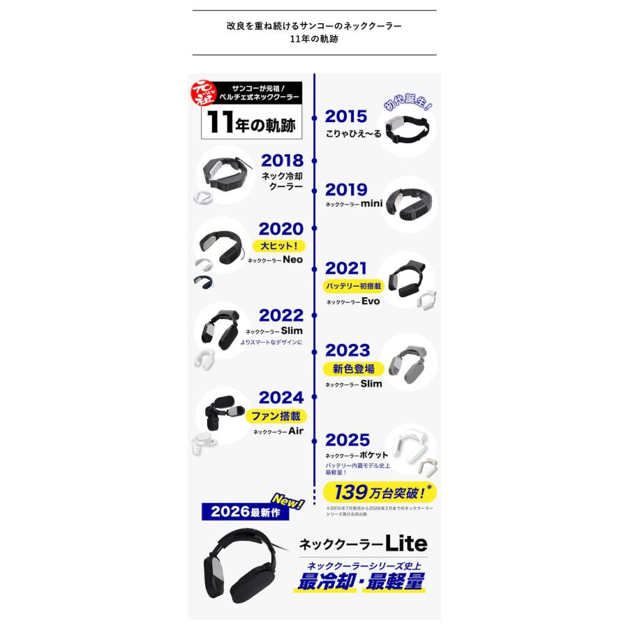 ネッククーラー ネッククーラーLite 冷却プレート ペルチェ 暑さ対策