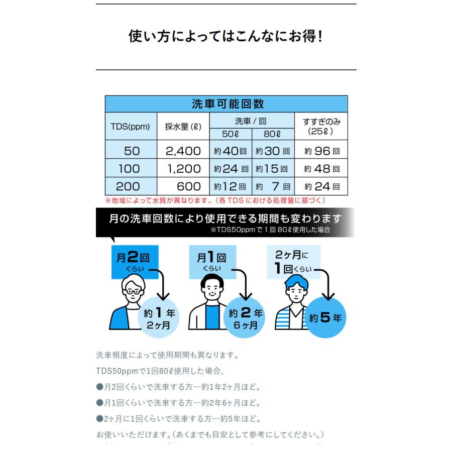 水シミ ZERO 純水器 洗車 水道に取り付けるだけで純水になる純水器 水垢落とし 水垢取り 不要 純水機 水シミゼロ ホース洗車機 散水ホース 洗車機_5