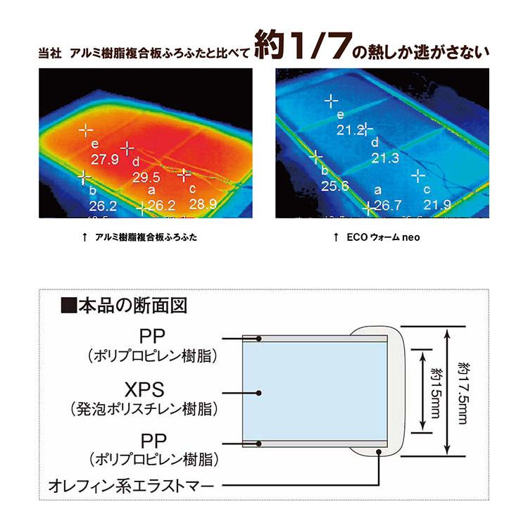 日本製 EcoウォームneoU-14 グレー 風呂ふた 風呂フタ 風呂蓋 保温 省スペース 軽量 フラット 抗菌 防カビ 銀イオン カビ抑制 カビ防止 バス用品 国産 代引不可｜recommendo｜03