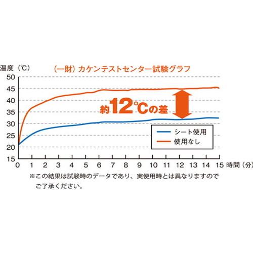 TRUSCO アルミ遮熱シート 吸着タイプ650mmX5M TALS0750 環境改善用品 暑さ対策用品 窓用遮光・遮熱フィルム 代引不可の画像