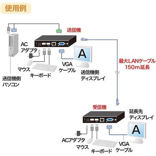 SANWA KVMエクステンダー USB用・セットモデル VGAEXKVMU オフィス・住設用品 OA用品 ケーブル 代引不可の画像