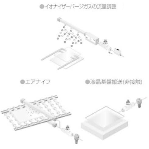 CKD ダイヤル付ニードルバルブ ニードル弁 禁油タイプ CKD DVLN10H88400 空圧用品 空圧 油圧機器 スピードコントローラ 代引不可｜recommendo｜02