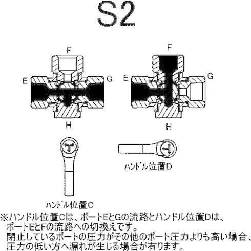 ASOH 内×内ネジ型 Tポート RoHS指令相当品 三方 PT1/2 BX2444RS2 空圧用品 空圧用品 流体継手 チューブ ボールバルブ 代引不可