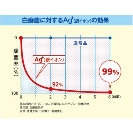 オカ 乾度良好Ag+バスマット60×90 ブルー オカ 清掃 衛生用品 床材用品 バスマット 代引不可｜recommendo｜07