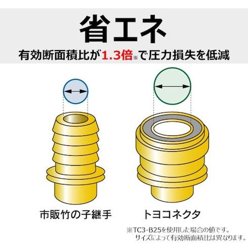 トヨックス ホース継手 ステンレス製 トヨコネクタ TC3-S型 適合ホース9ミリ 継手規格R1/4 TC3-S9-R1/4 トヨックス TC3S9R14 空圧用品 流体継手 代引不可｜recommendo｜08