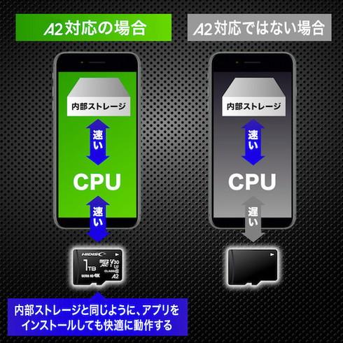 ハイディスク 超高速R170シリーズmicroSDXCカード 512GB ハイディスク HDMCSDX512GA2V30PRO オフィス 住設用品 OA用品 メモリ 代引不可_5