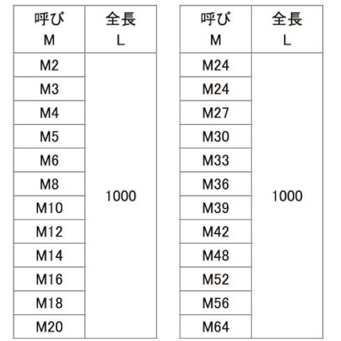 SUNCO　SUS寸切ボルト　M33X1000　1本入　金物　ボルト　C10210000330000000　ねじ　金物　建築資材　ナット　建築資材　寸切りボルト　代引不可