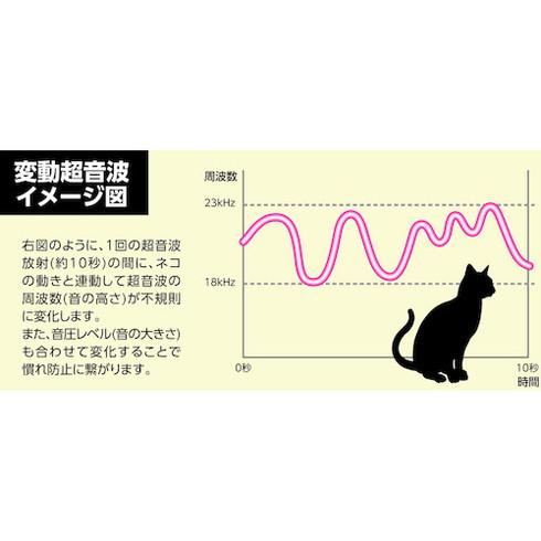 ユタカメイク ガーデンバリア3 ユタカメイク GDX3 環境改善用品 害虫 害獣駆除用品 防獣用品 代引不可｜recommendo｜03