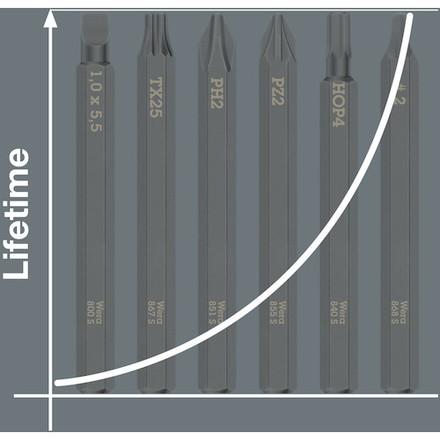 Wera 貫通専用差替ビット 対辺4.0mm Wera社 手作業工具 ドライバー 六角棒レンチ インパクトドライバー手動 代引不可｜recommendo｜06