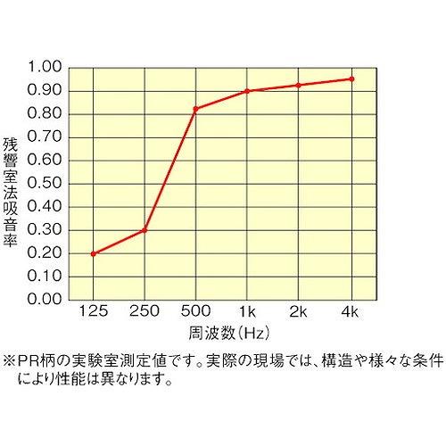 DAIKEN オフトーンマグネットパネル PR柄68 2枚入 WB0903PR68SP 環境改善用品 環境改善機器 騒音対策用品 代引不可