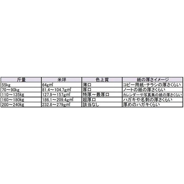マシュマロＣｏＣナチュラル 100枚パック B4 Y 261.6ｇ225kg 100枚 代引不可_5