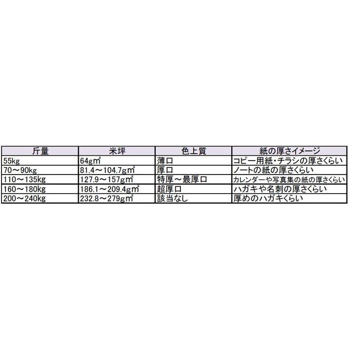 ユーライト 日本製紙 コート紙 マット 長尺用紙 マット紙 157g平方メートル 297×840 500枚 代引不可