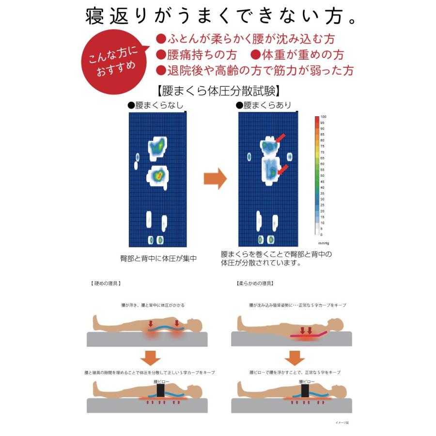 ムレない 腰まくら 日本製 枕 まくら 妊婦 腰 まくら 腰ピロー ファインエアー 蒸れない 腰枕 高反発枕 腰痛 快適枕 通年 オールシーズン 安眠グッズ 寝具｜recommendo｜03