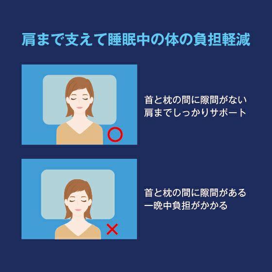 ファイバーボディワイドピロー ゼログラビティライズ RISE 健康睡眠