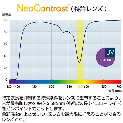イトーレンズ 視界が鮮明になるネオコンオーバーグラス ブラックマット