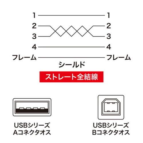 サンワサプライ USB2.0ケーブル 1m PC99規格 KU20-1BKK2 代引不可｜recommendo｜03