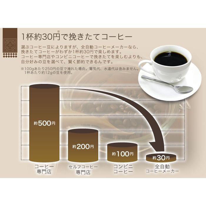siroca シロカ STC-501 全自動コーヒーメーカー コーヒーマシン オート 挽立コーヒー コーヒー豆 粉 ドリップ STC501｜recommendo｜06