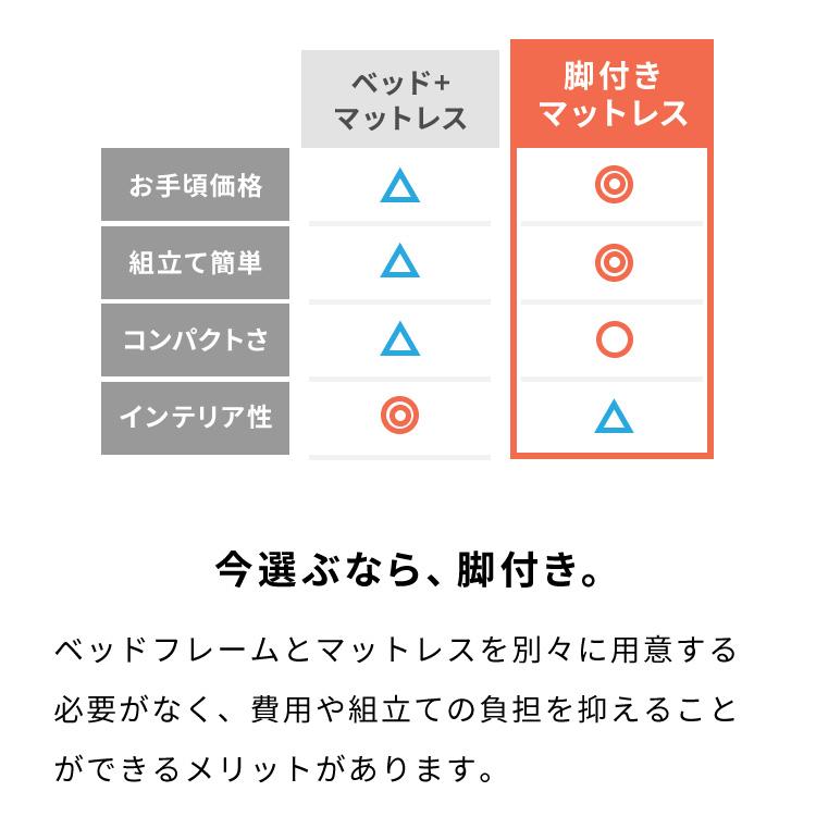 脚付きマットレス ダブル ベッド ボンネルコイル 圧縮梱包 マットレス ダブルベッド 脚付き 体圧分散 ボンネルコイルマットレス 脚付 すのこベッド｜recommendo｜05