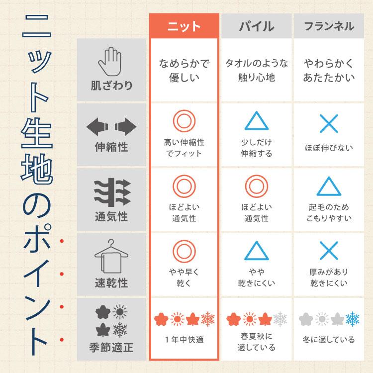 マットレス 折りたたみ 高反発 竹炭入り キング 3Dセル 3つ折り 厚さ