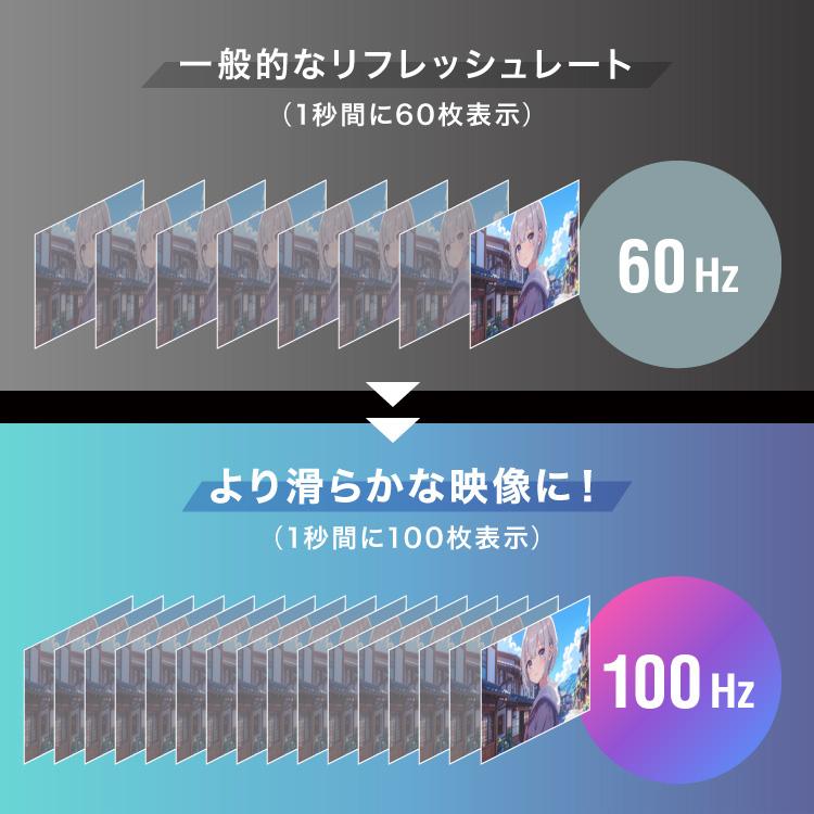 simplus（シンプラス） 27インチ ゲーミングモニター pcモニター 100Hz