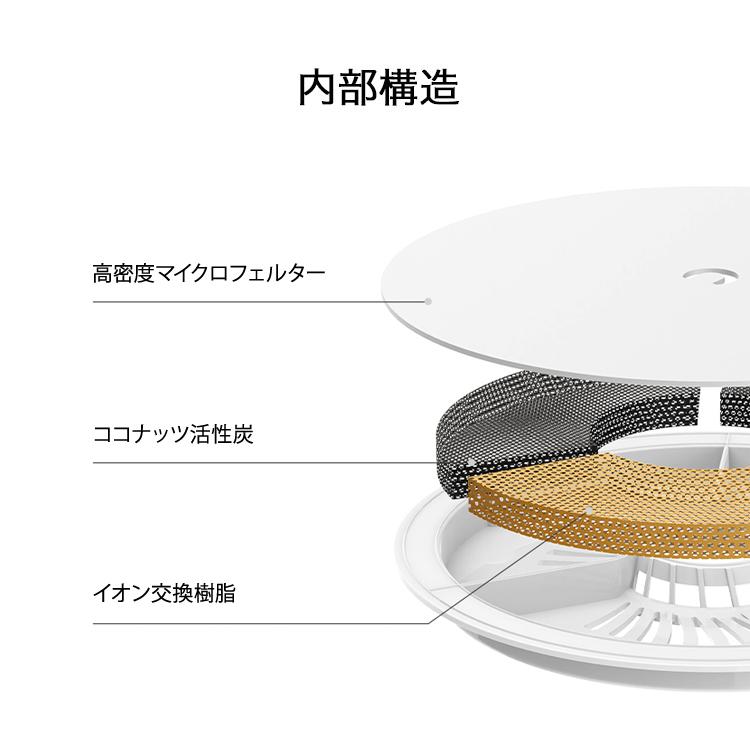 リコメン堂 PETKIT 交換用 フィルター 5枚セット 自動給水機 洗浄機能