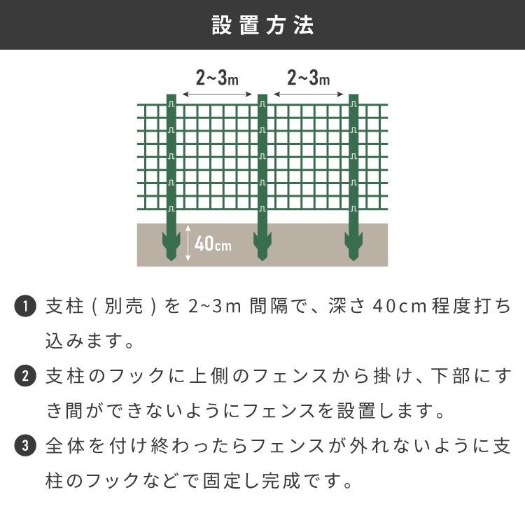 リコメン堂 ネット 網 フェンス 金網 金網ネット アニマルフェンス 防