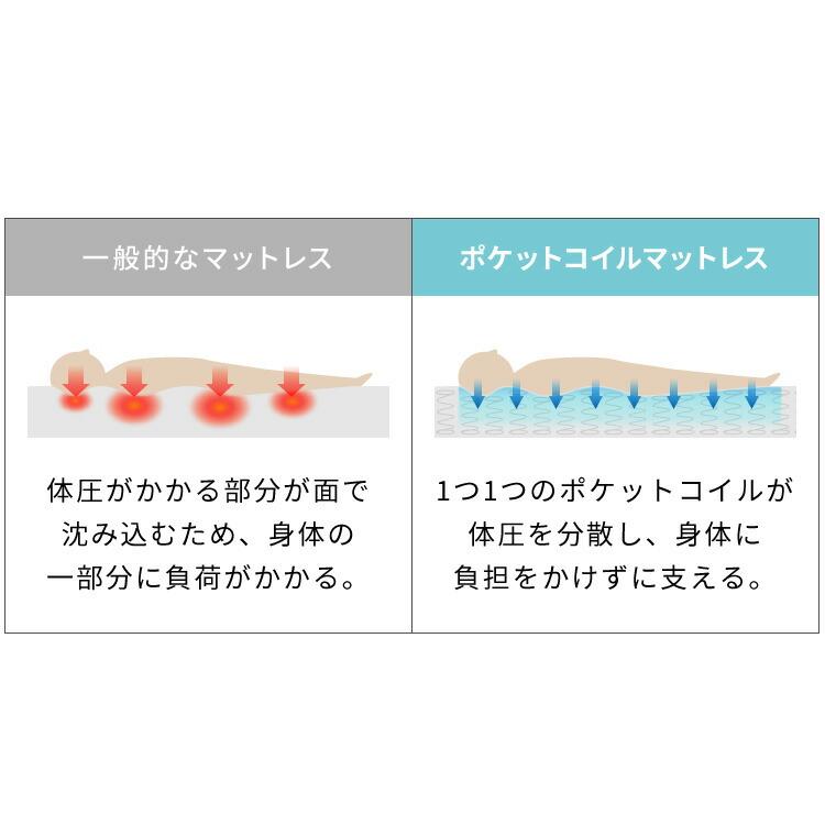 リコメン堂 ポケットコイルマットレス セミシングル 厚さ14cm