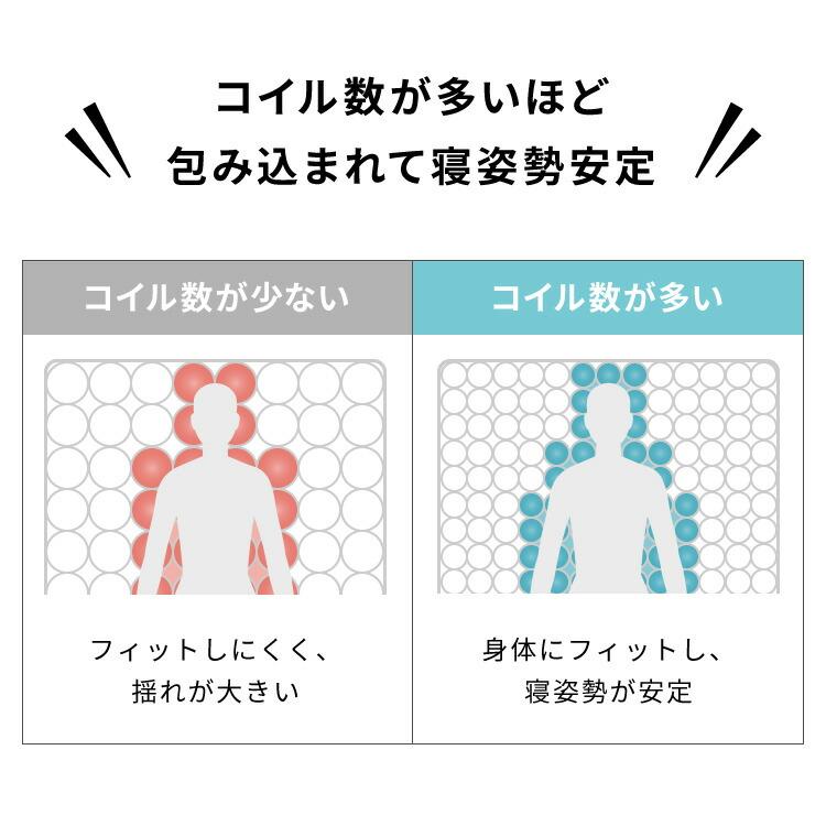 リコメン堂 ポケットコイルマットレス セミシングル 厚さ14cm