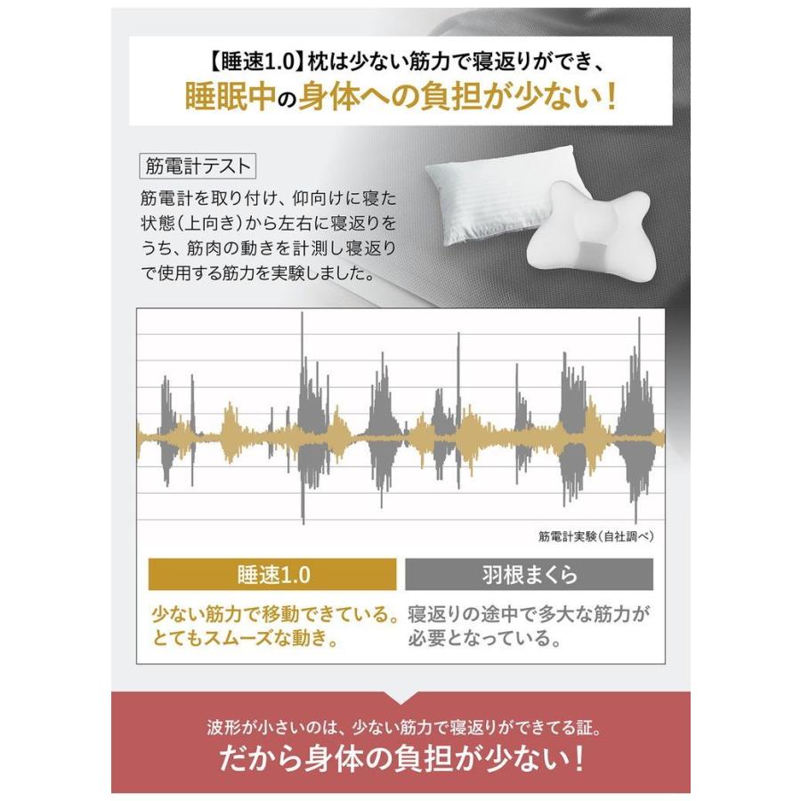 目覚ましテレビで紹介！ 睡速1.0 枕 幅60cm×奥行40cm 専用カバー付き X