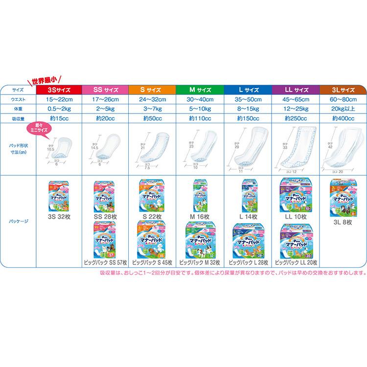 12個セット マナーパッドActive ビッグパック SSサイズ 57枚 第一衛材 