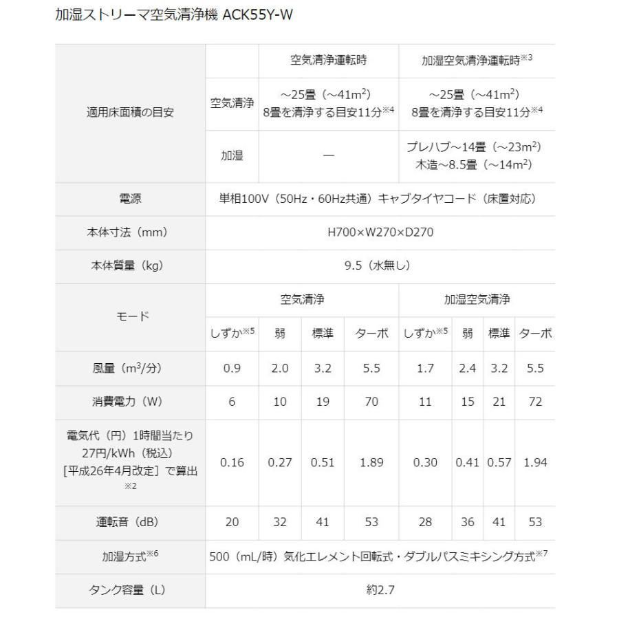 ダイキン 加湿空気清浄機 加湿ストリーマ空気清浄 ACK55Y-W ホワイト