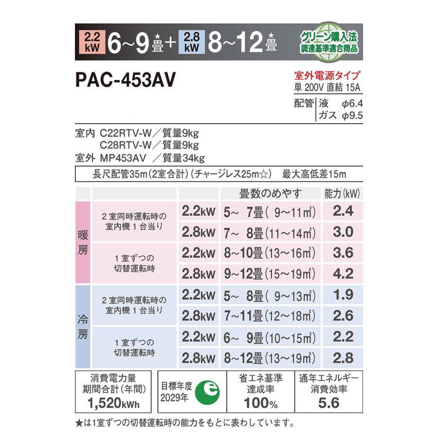 メーカー直送 ダイキン ルームエアコン マルチパック PAC-453AV 6~9畳