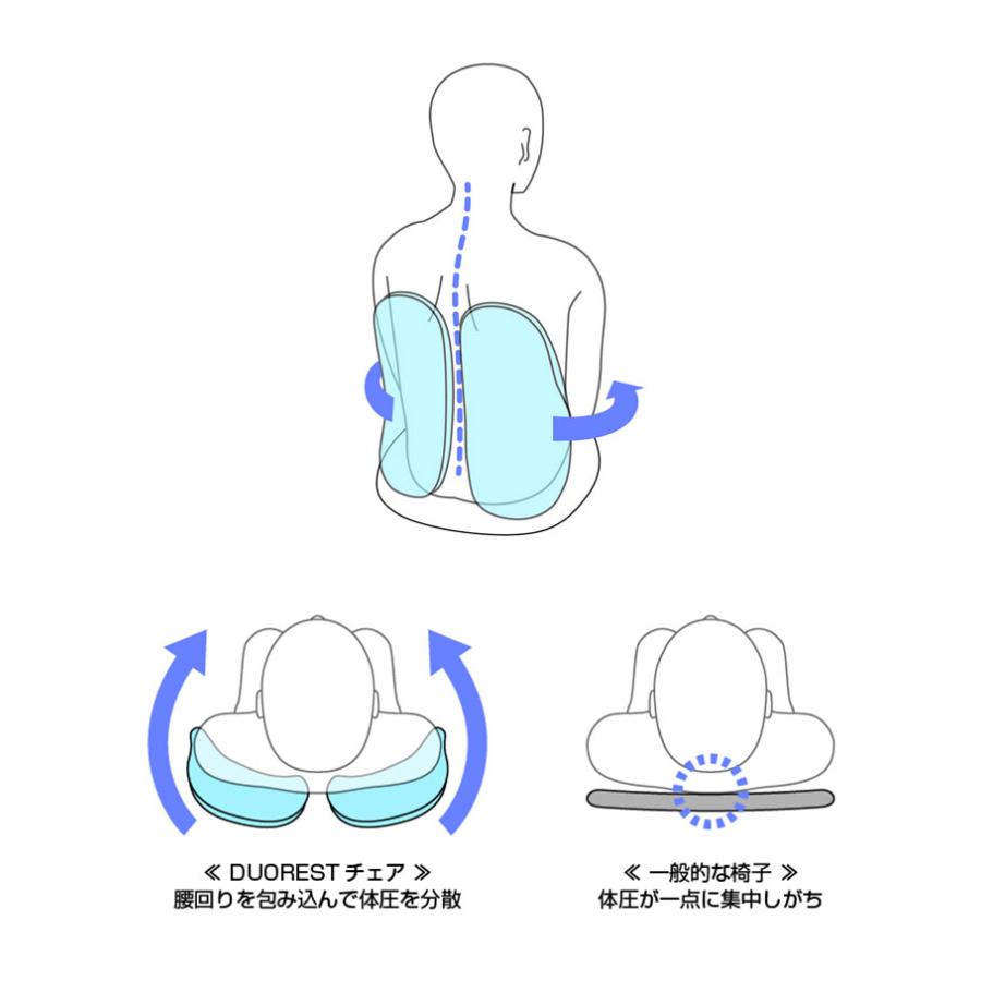 DUOREST DR-260F 体圧分散 チェア 長時間 疲れにくい オフィス 椅子 デュオレスト デスクチェア ワークチェア オフィスチェア 実用的 パソコンチェア 代引不可_3