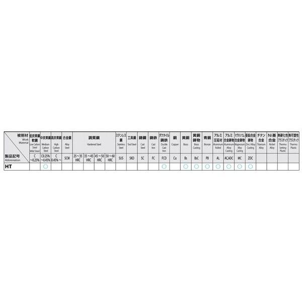 ESCO エスコ 1" x12/ 5P ハンドタップ UNF/HSS EA829HM-8B 代引不可_1