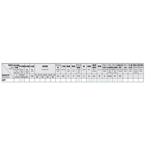 ESCO エスコ 1" x 8/ 5P ハンドタップ UNC/HSS EA829HP-8B 代引不可_1