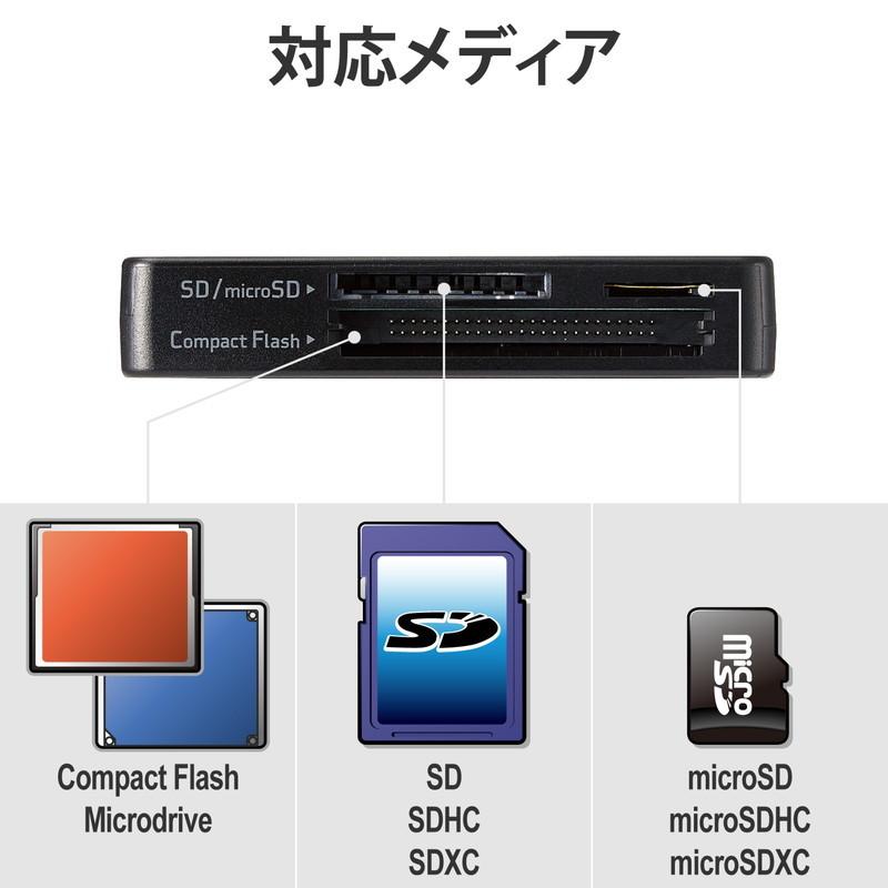 カードリーダー USB3.0 ケーブル収納タイプ SD SDHC SDXC microSD microSDHC microSDXC MMC RS-MMC 等対応 Windows11 Mac ブラック 代引不可 メール便｜recommendo｜07